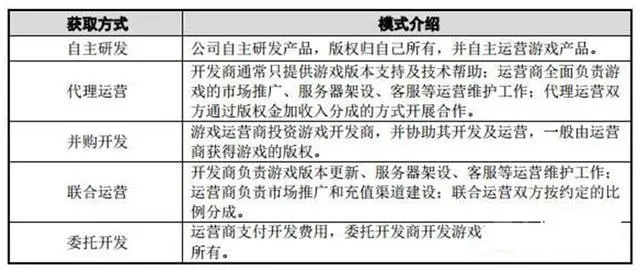 (浩天游戏是否采用外包模式开发游戏)浩天游戏是否采用外包模式开发？