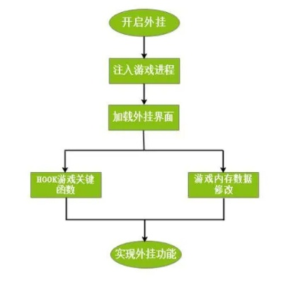 (浩天游戏是否采用外包模式开发游戏)浩天游戏是否采用外包模式开发？