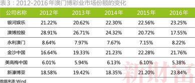 2024年澳门特马今晚开奖结果|深度分析解释落实_标准版Meituan.0.555