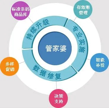 7777788888精准管家婆|专业研究解释落实_延伸版.9.669